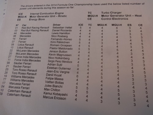 Several drivers face an inevitable penalty